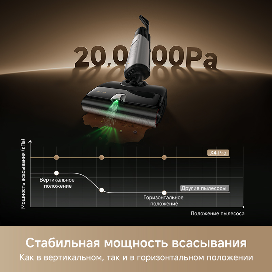 Моющий пылесос Trouver Wet and Dry Vacuum X4 Pro