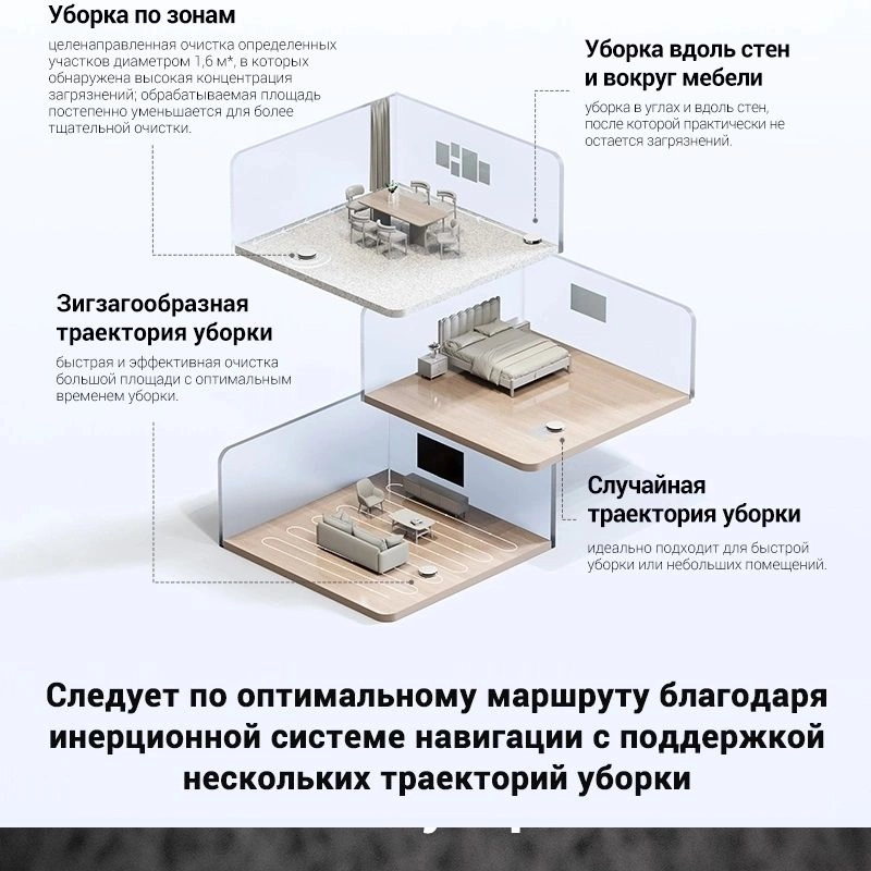 Робот-пылесос Trouver E10